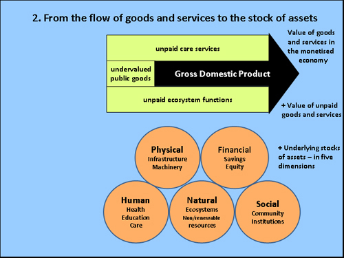 plus underlying assets