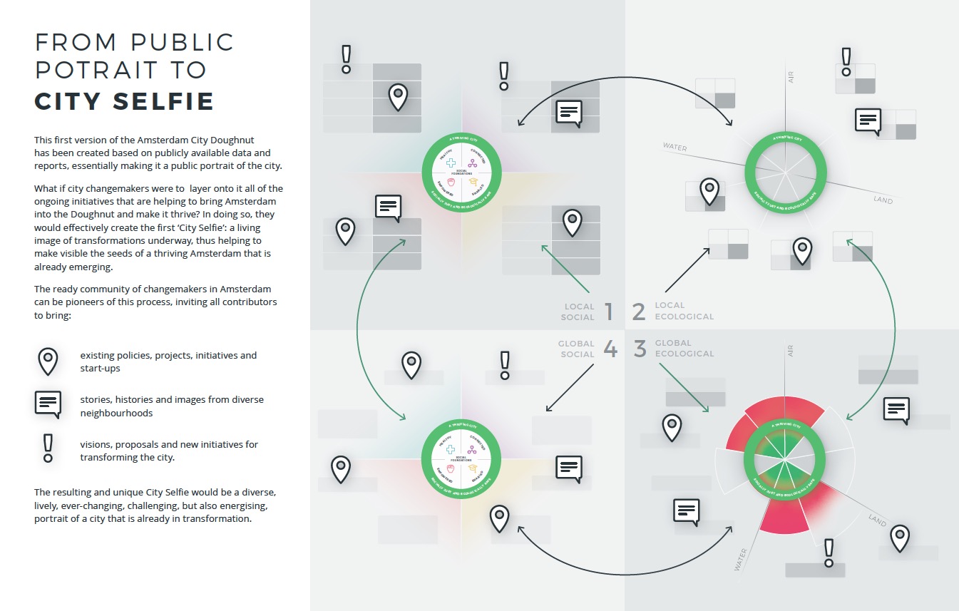 From Public Portrait to City Selfie