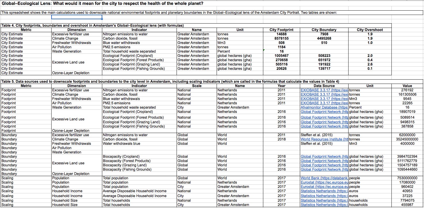 Supplementary data sheets